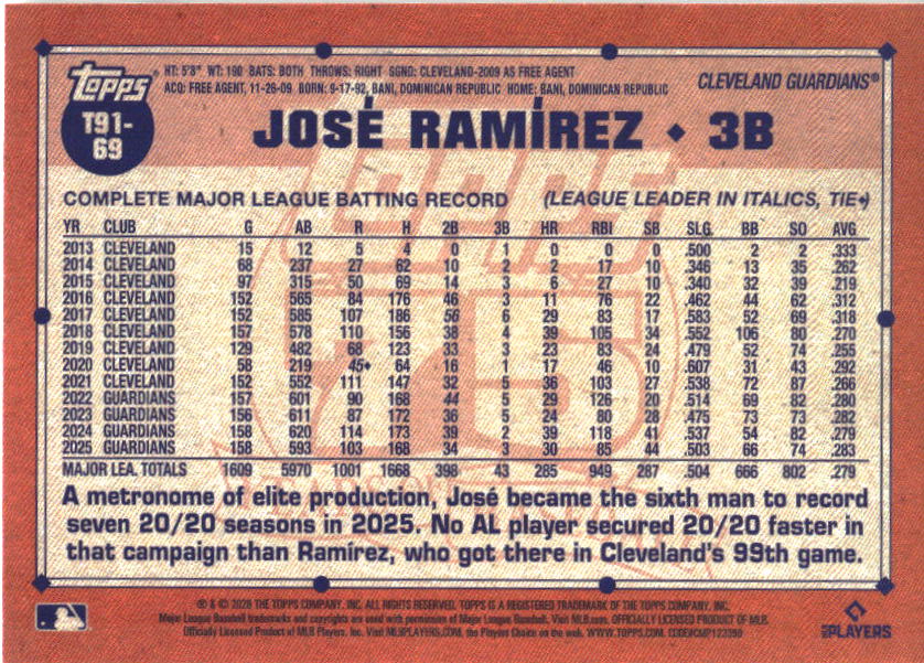 2026 Topps José Ramírez 1991 Topps Baseball 35th Pink (Series One) baseball