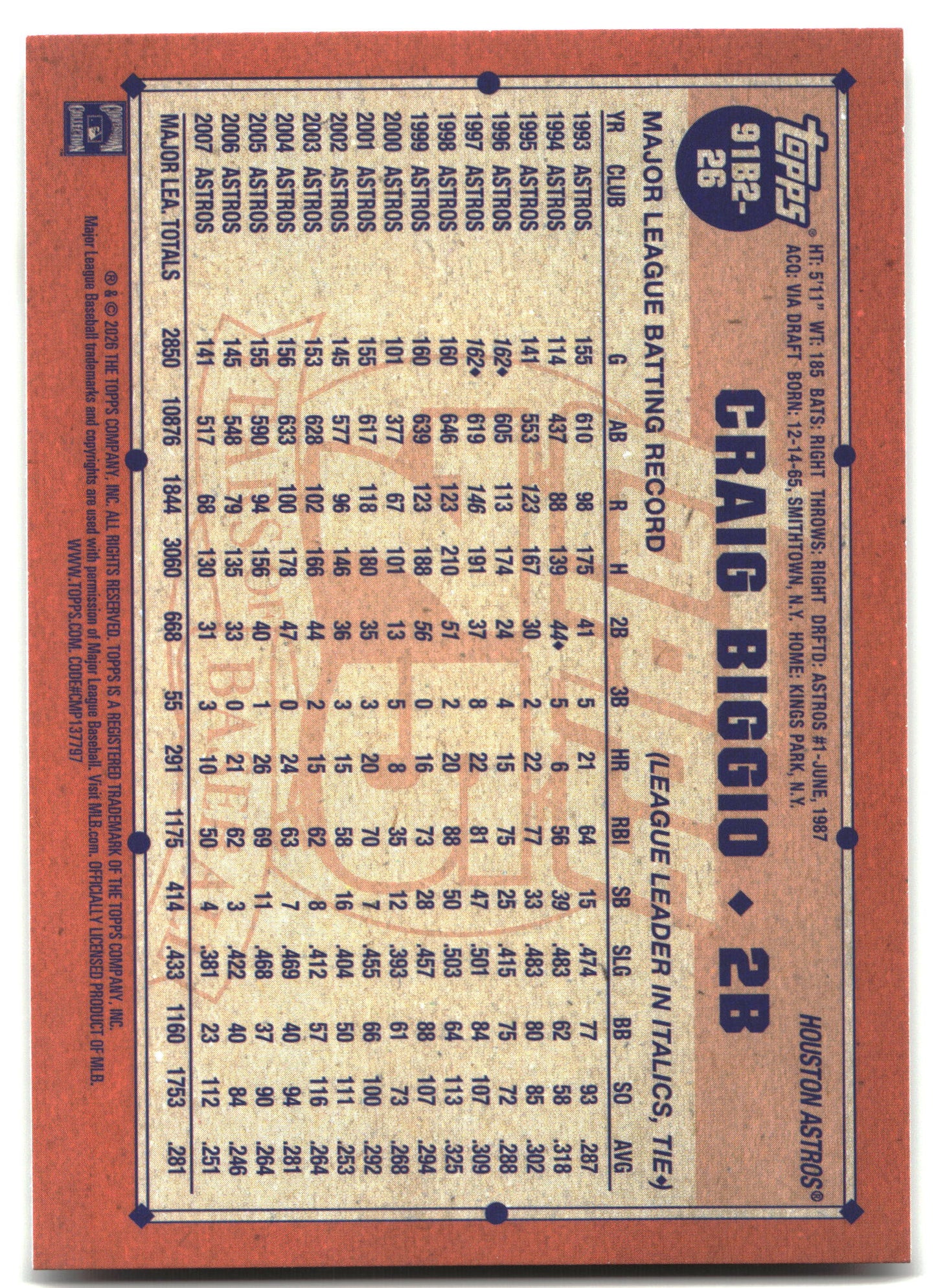 2026 Topps #91B2-26 Craig Biggio 1991 Topps Baseball 35th (Series Two) back