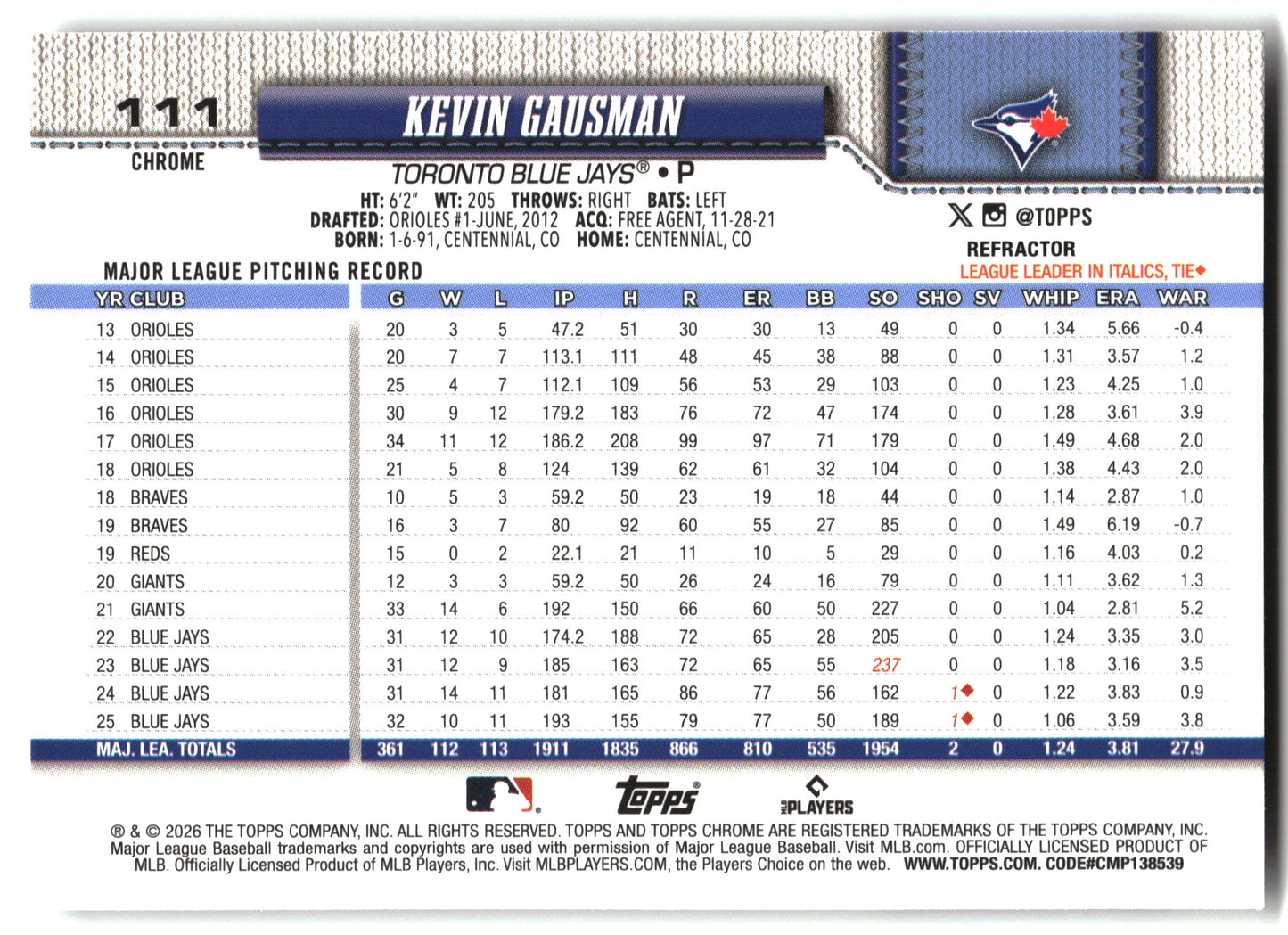 Kevin Gausman - 2026 Topps Chrome - Refractors - #111 back