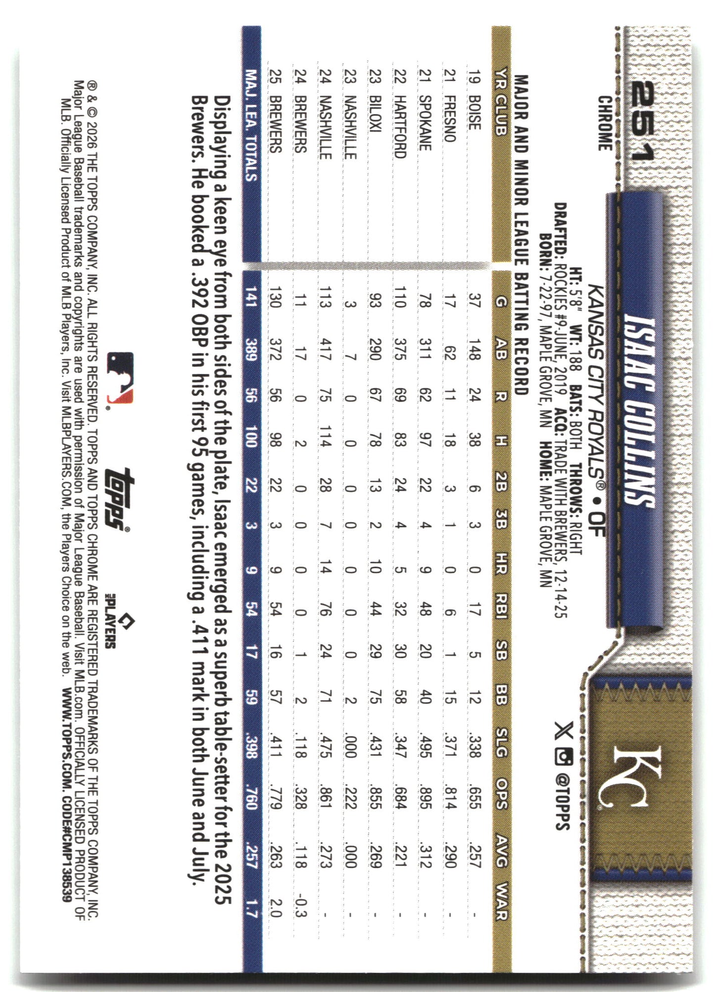 Isaac Collins - 2026 Topps Chrome - X-Fractors - #251 back
