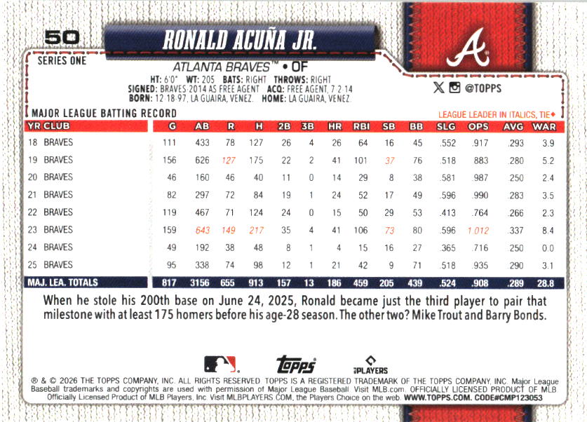 2026 Topps Ronald Acuña Jr. baseball
