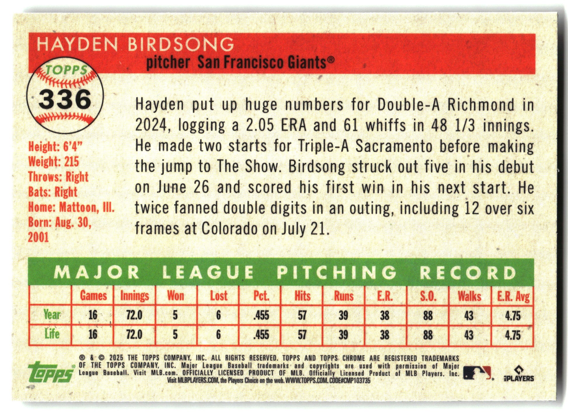 2025 Topps Chrome Platinum #336 Hayden Birdsong Speckle Refractors #/150 back