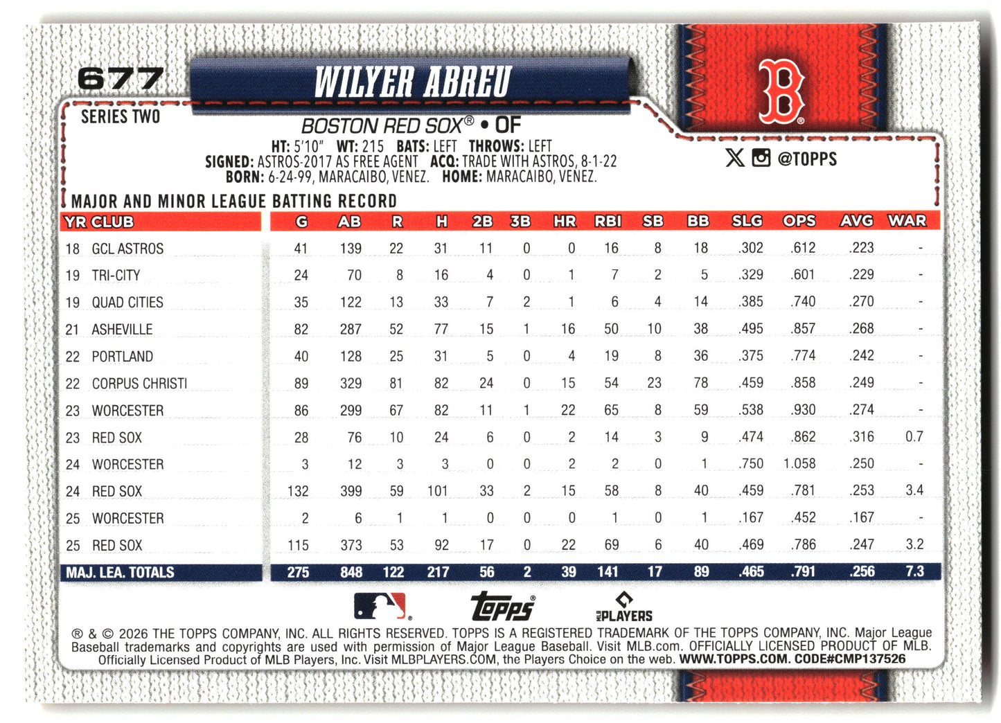 2026 Topps #677 Wilyer Abreu Holiday back