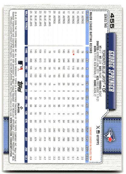 2026 Topps #455 George Springer Holiday back