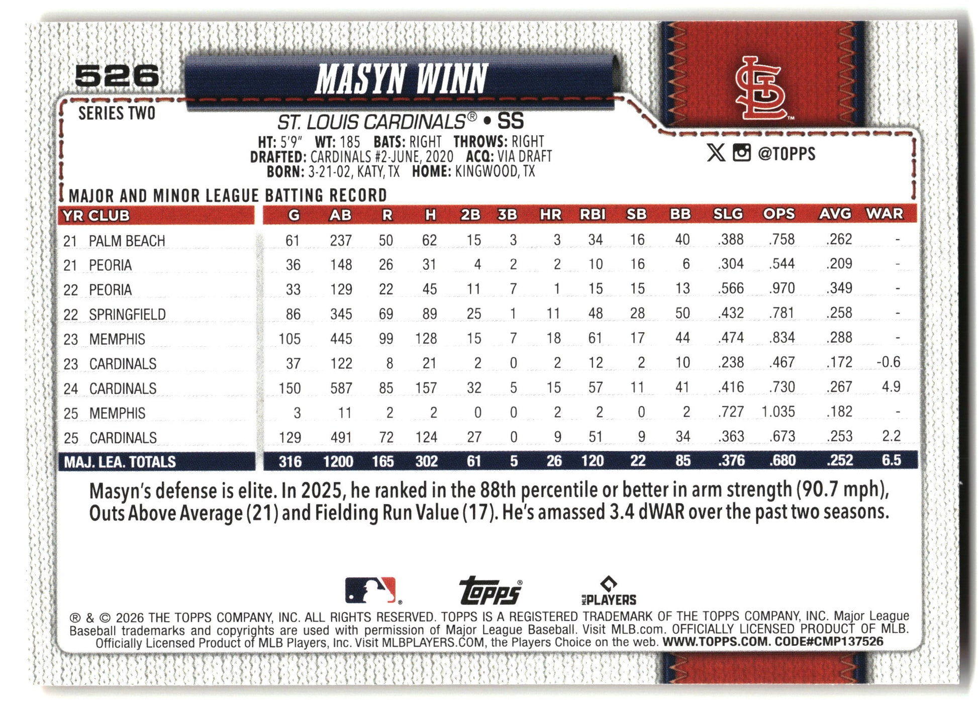 2026 Topps #526 Masyn Winn Holiday back