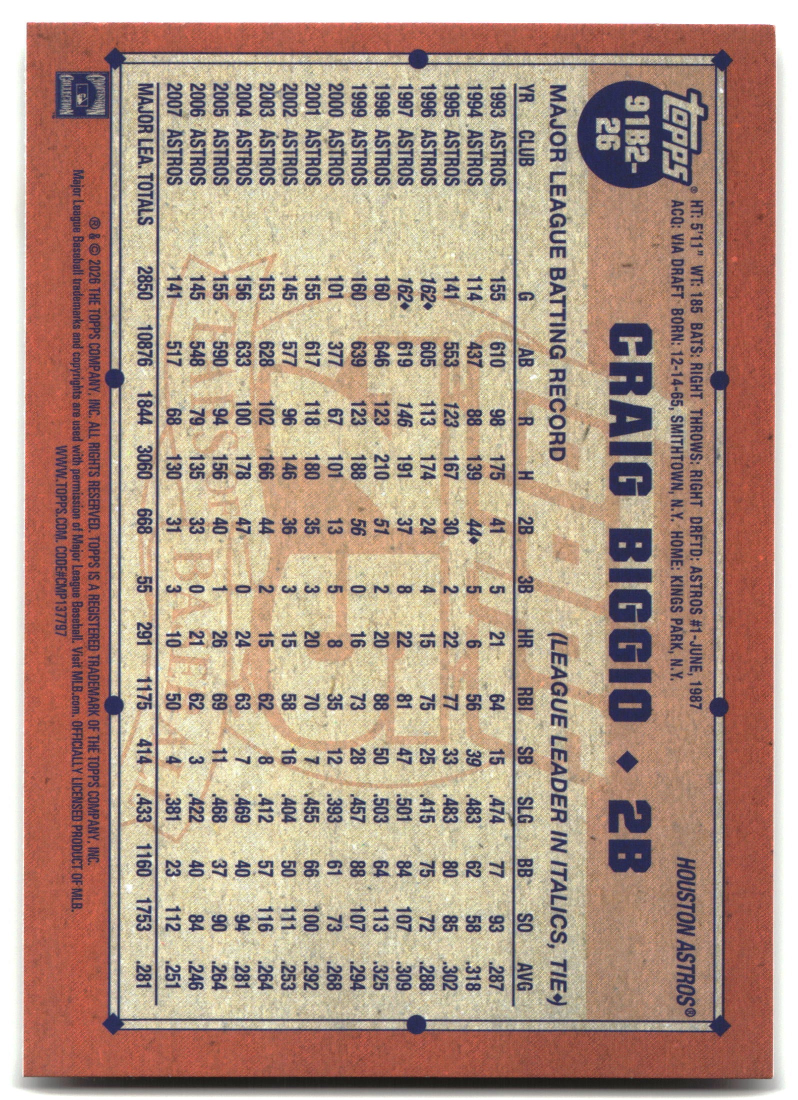 2026 Topps #91B2-26 Craig Biggio 1991 Topps Baseball 35th  (Series Two) back