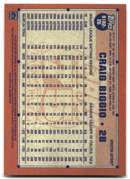 2026 Topps #91B2-26 Craig Biggio 1991 Topps Baseball 35th  (Series Two) back