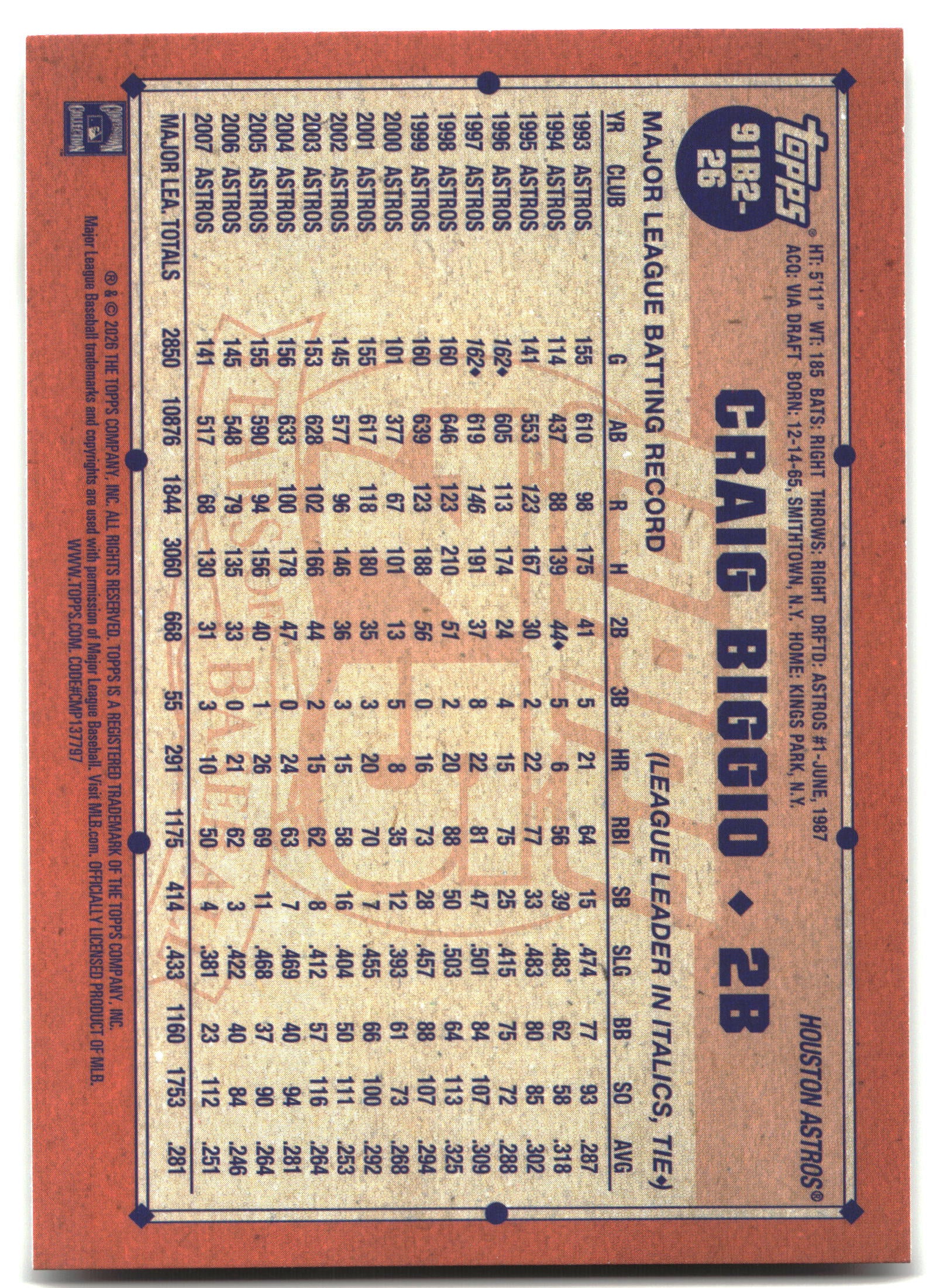 2026 Topps #91B2-26 Craig Biggio 1991 Topps Baseball 35th (Series Two) back