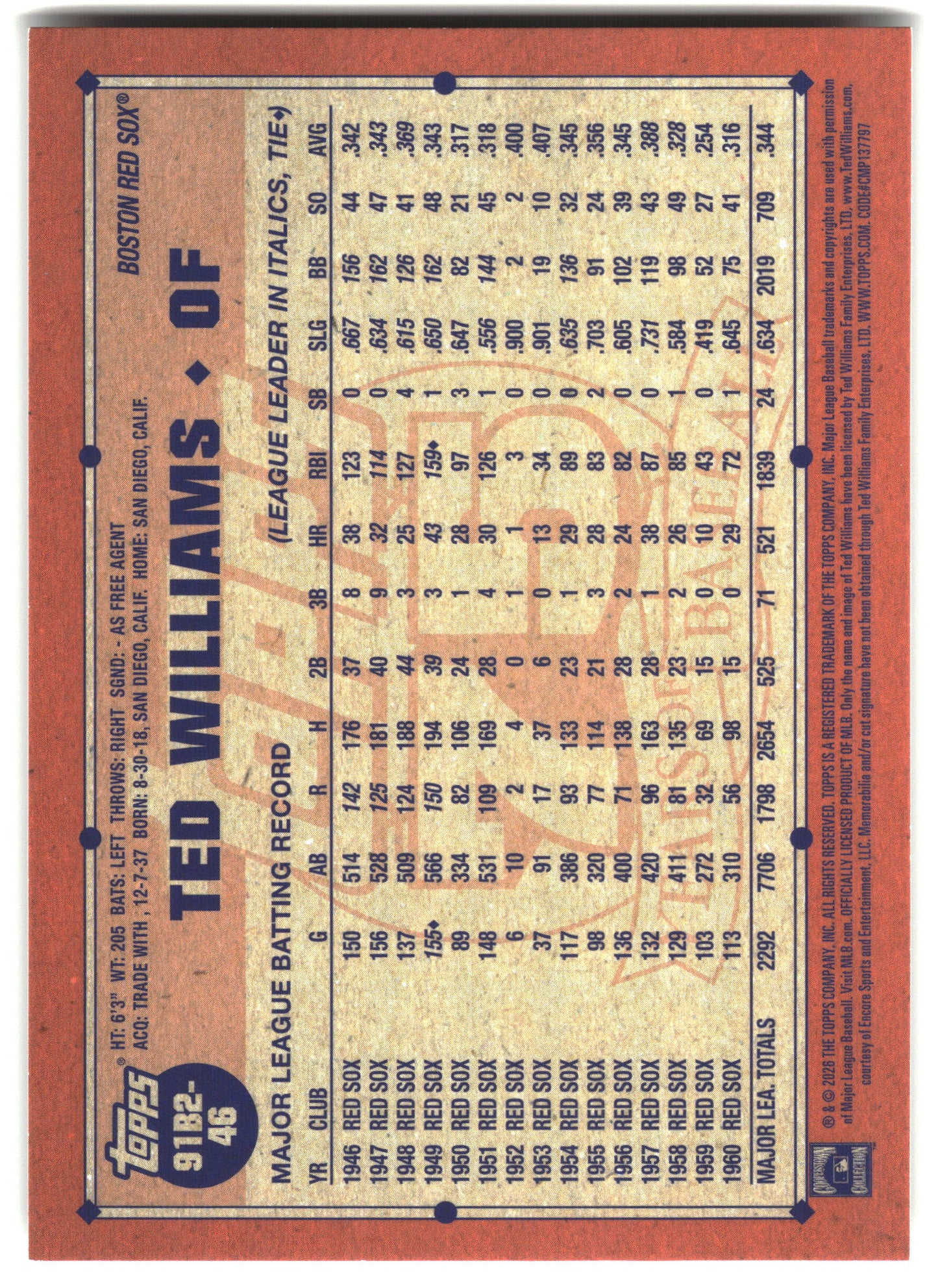 2026 Topps #91B2-46 Ted Williams 1991 Topps Baseball 35th (Series Two) back