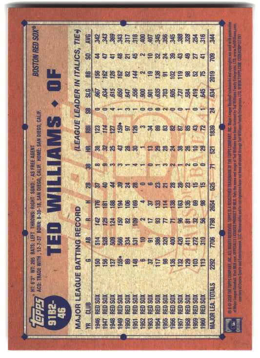 2026 Topps #91B2-46 Ted Williams 1991 Topps Baseball 35th (Series Two) back