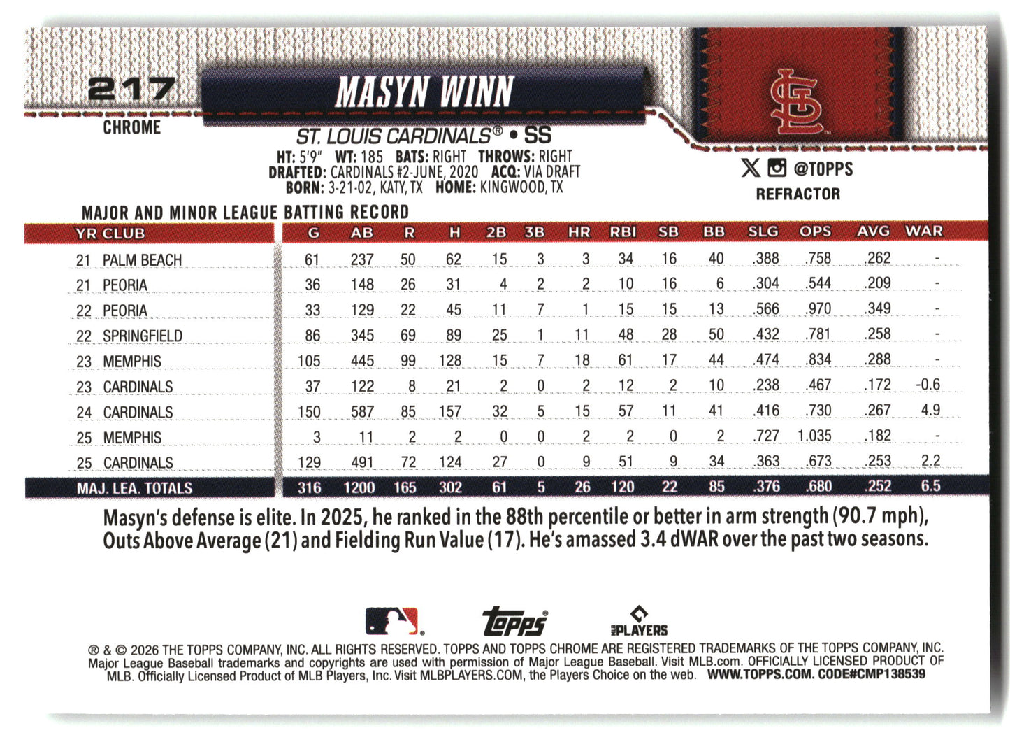 Masyn Winn - 2026 Topps Chrome - Refractors - #217 back