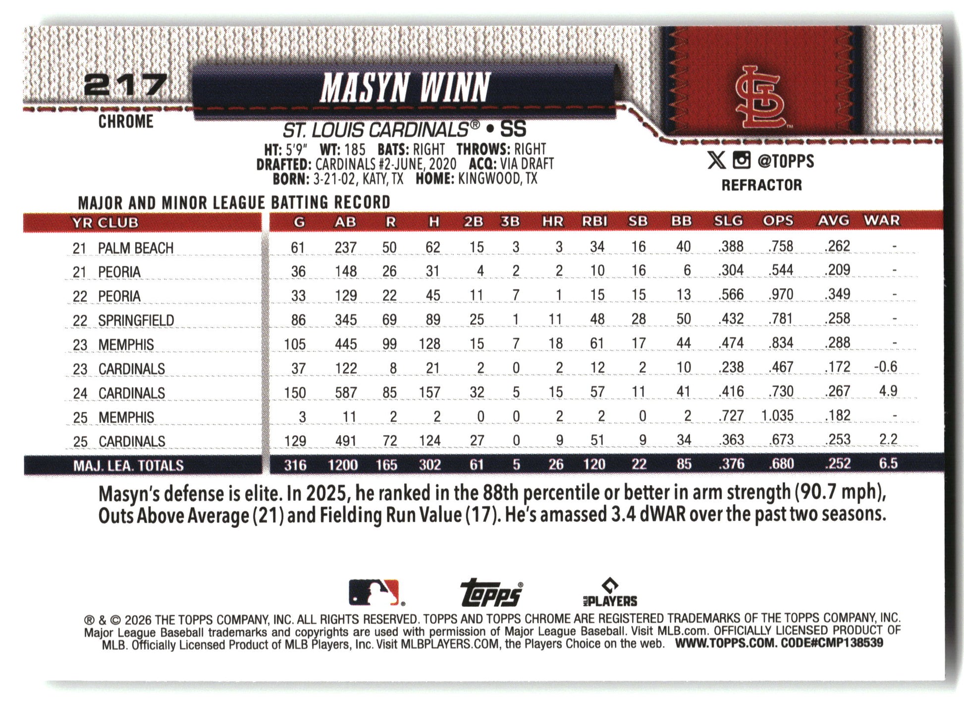 Masyn Winn - 2026 Topps Chrome - Refractors - #217 back