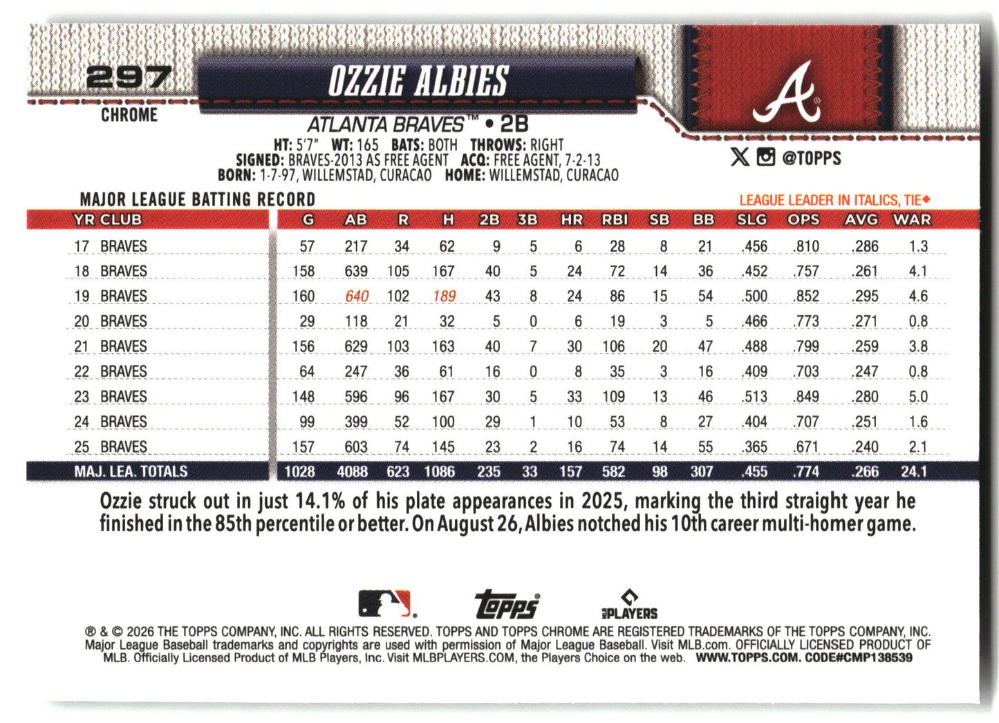 Ozzie Albies - 2026 Topps Chrome - X-Fractors - #297 back