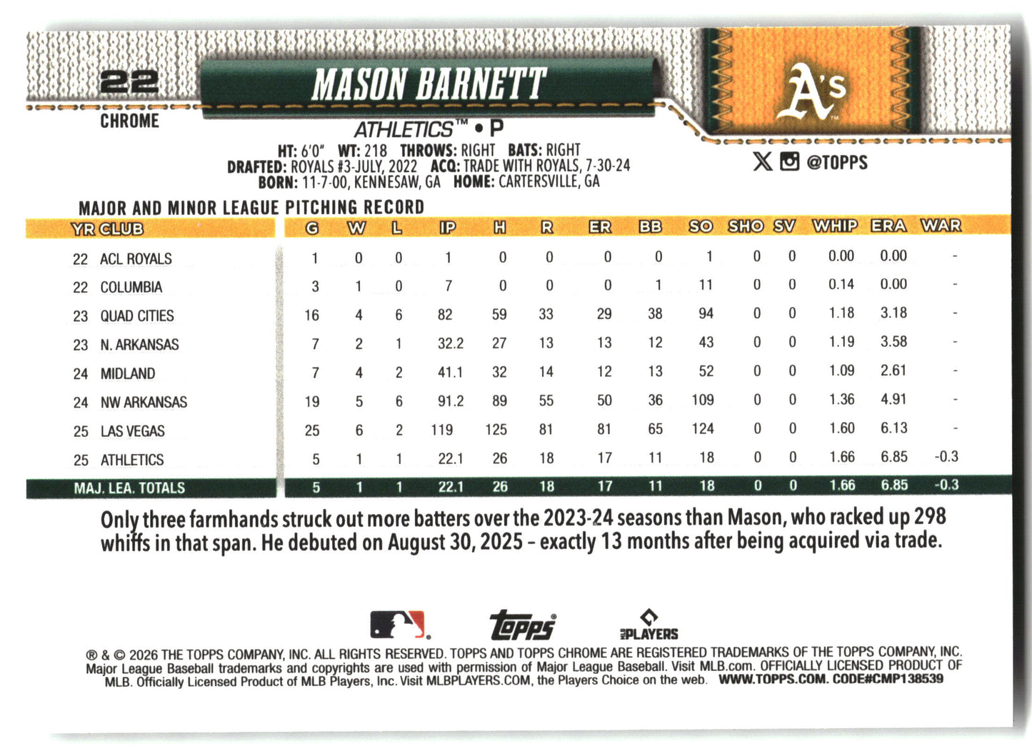 Mason Barnett - 2026 Topps Chrome - X-Fractors - #22 back