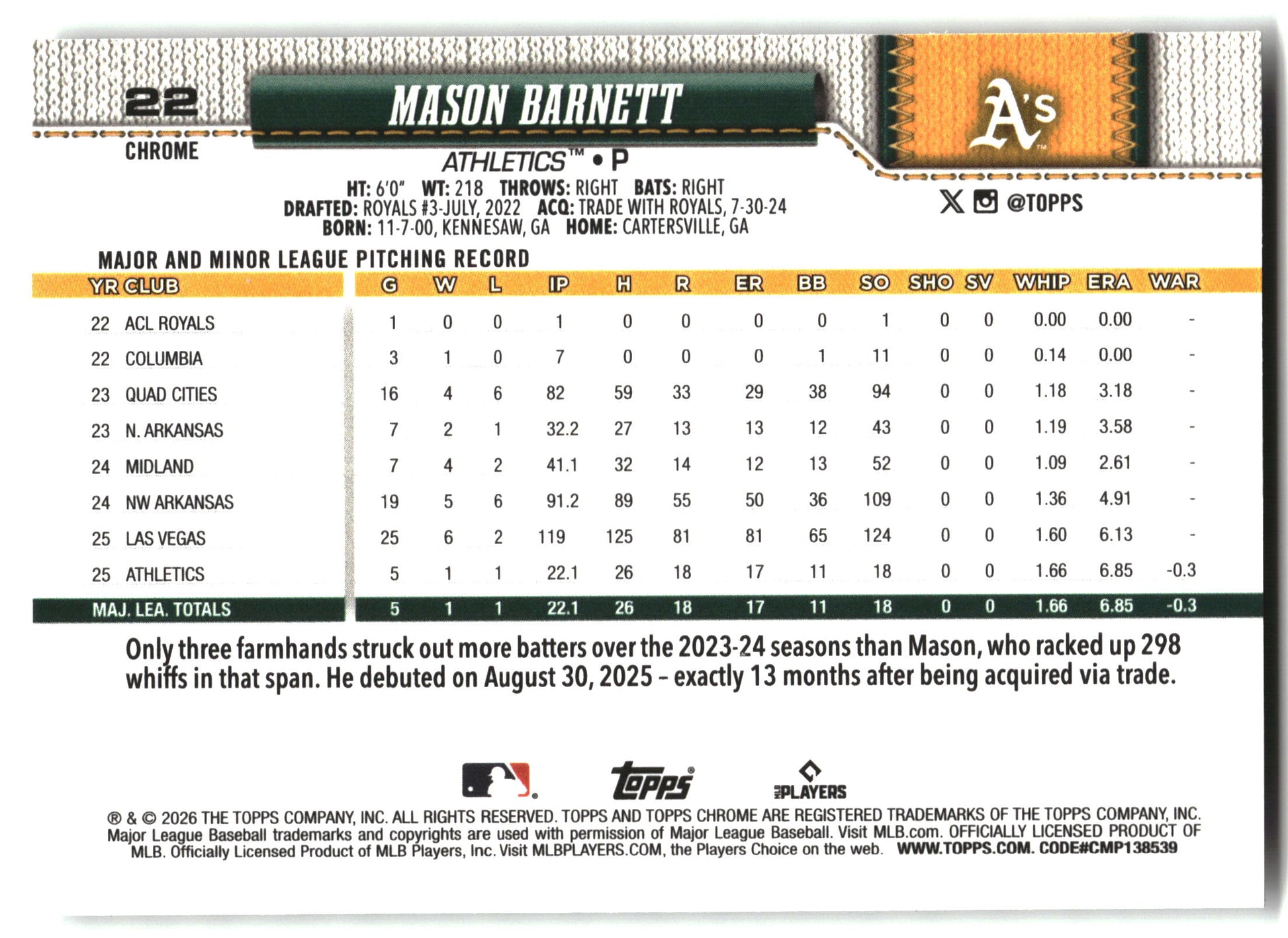 Mason Barnett - 2026 Topps Chrome - X-Fractors - #22 back