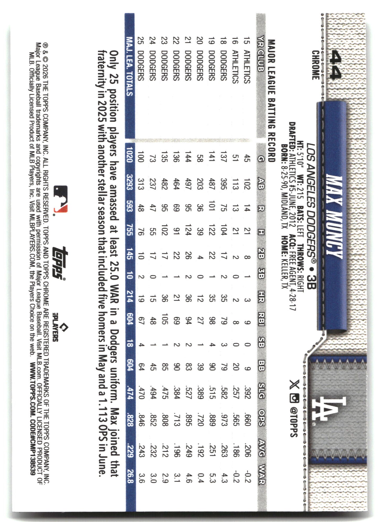 Max Muncy - 2026 Topps Chrome - X-Fractors - #44 back