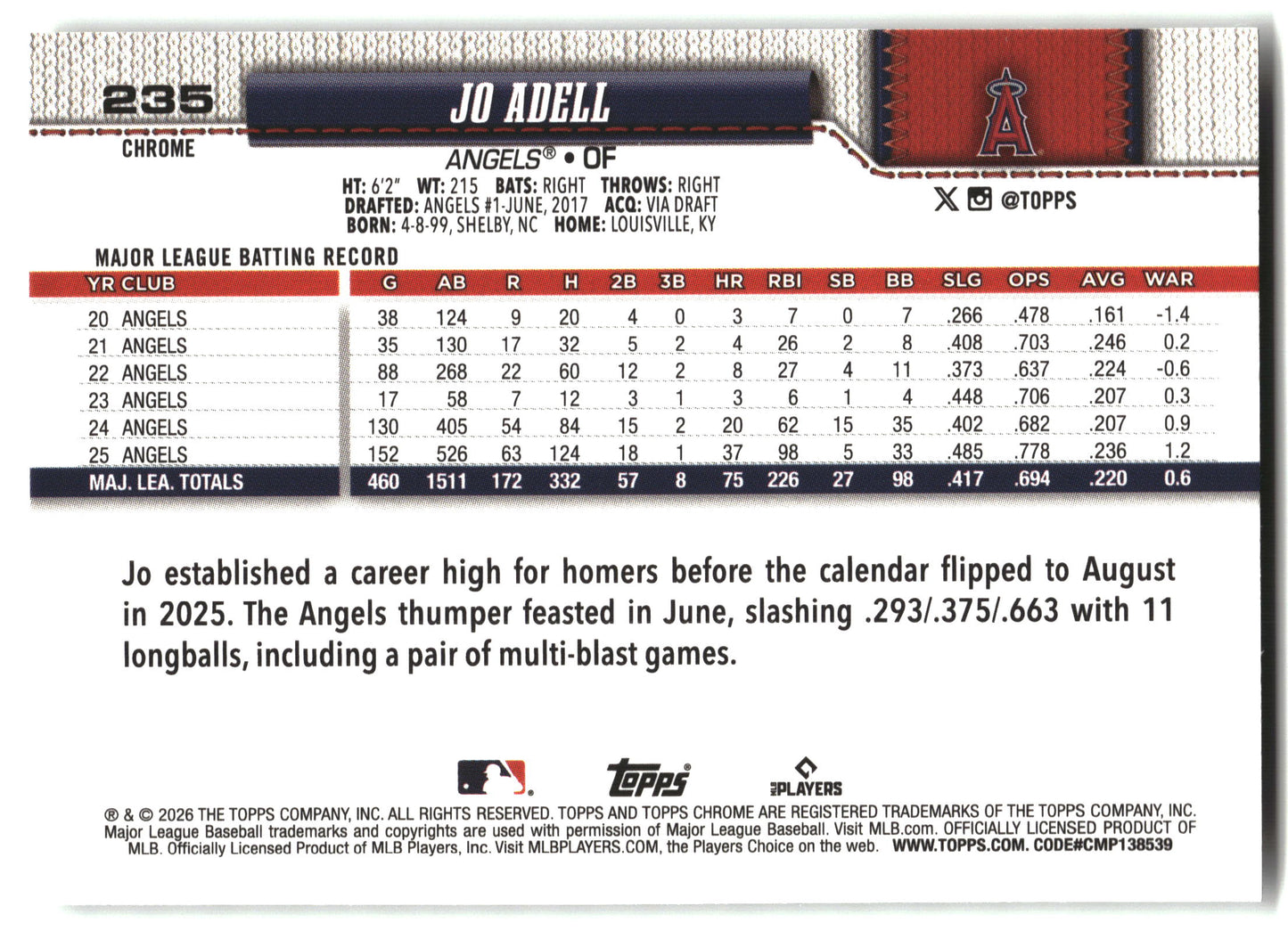 Jo Adell - 2026 Topps Chrome - X-Fractors - #235 back