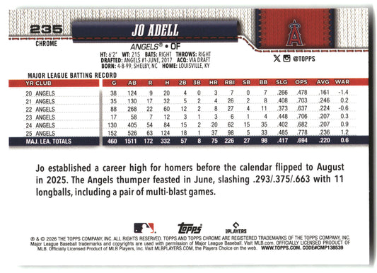 Jo Adell - 2026 Topps Chrome - X-Fractors - #235 back