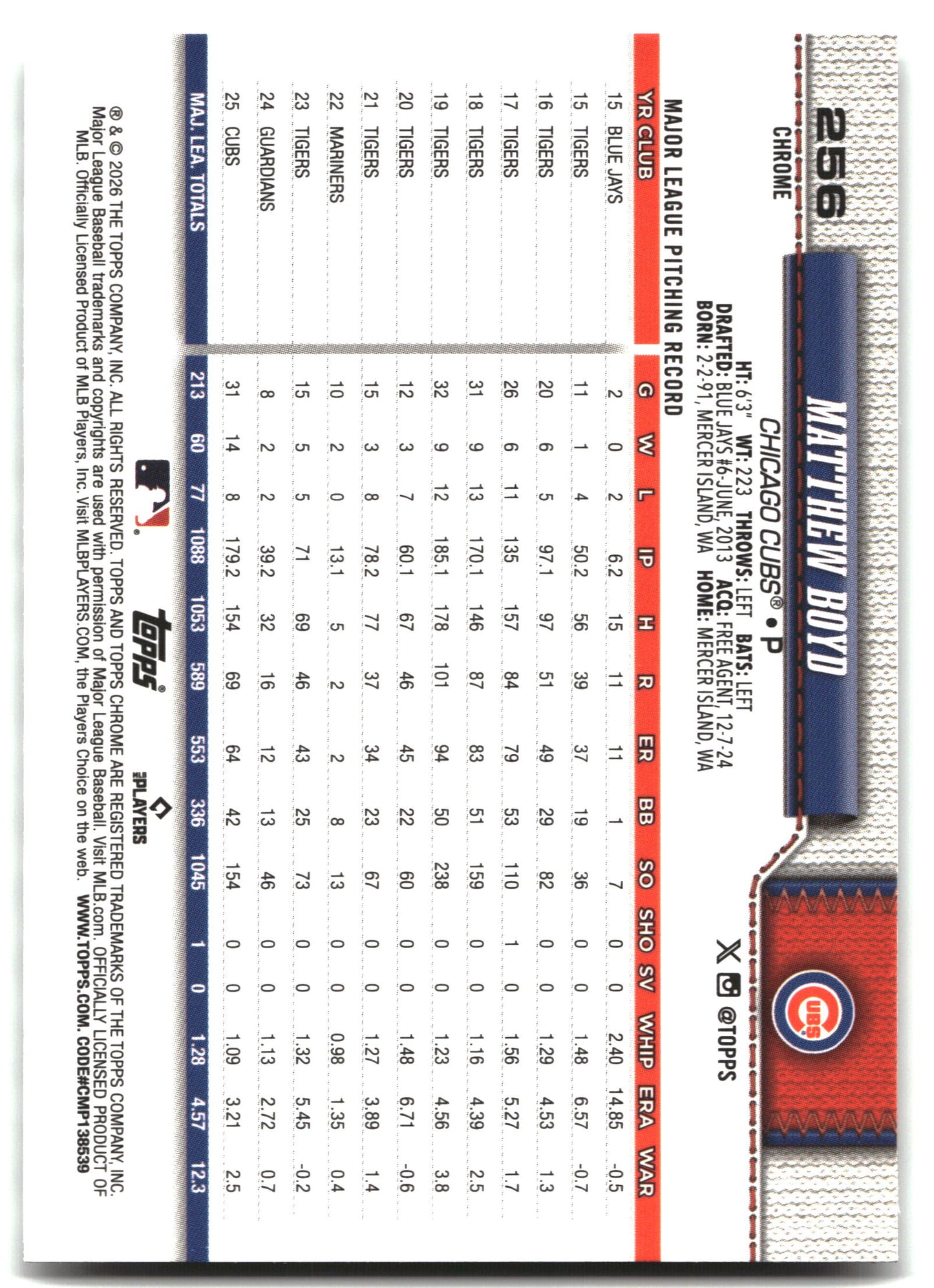 Matthew Boyd - 2026 Topps Chrome - X-Fractors - #256 back