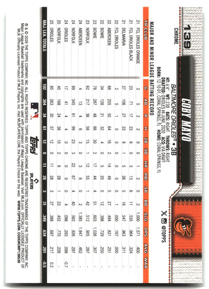 Coby Mayo - 2026 Topps Chrome - X-Fractors - #139 back