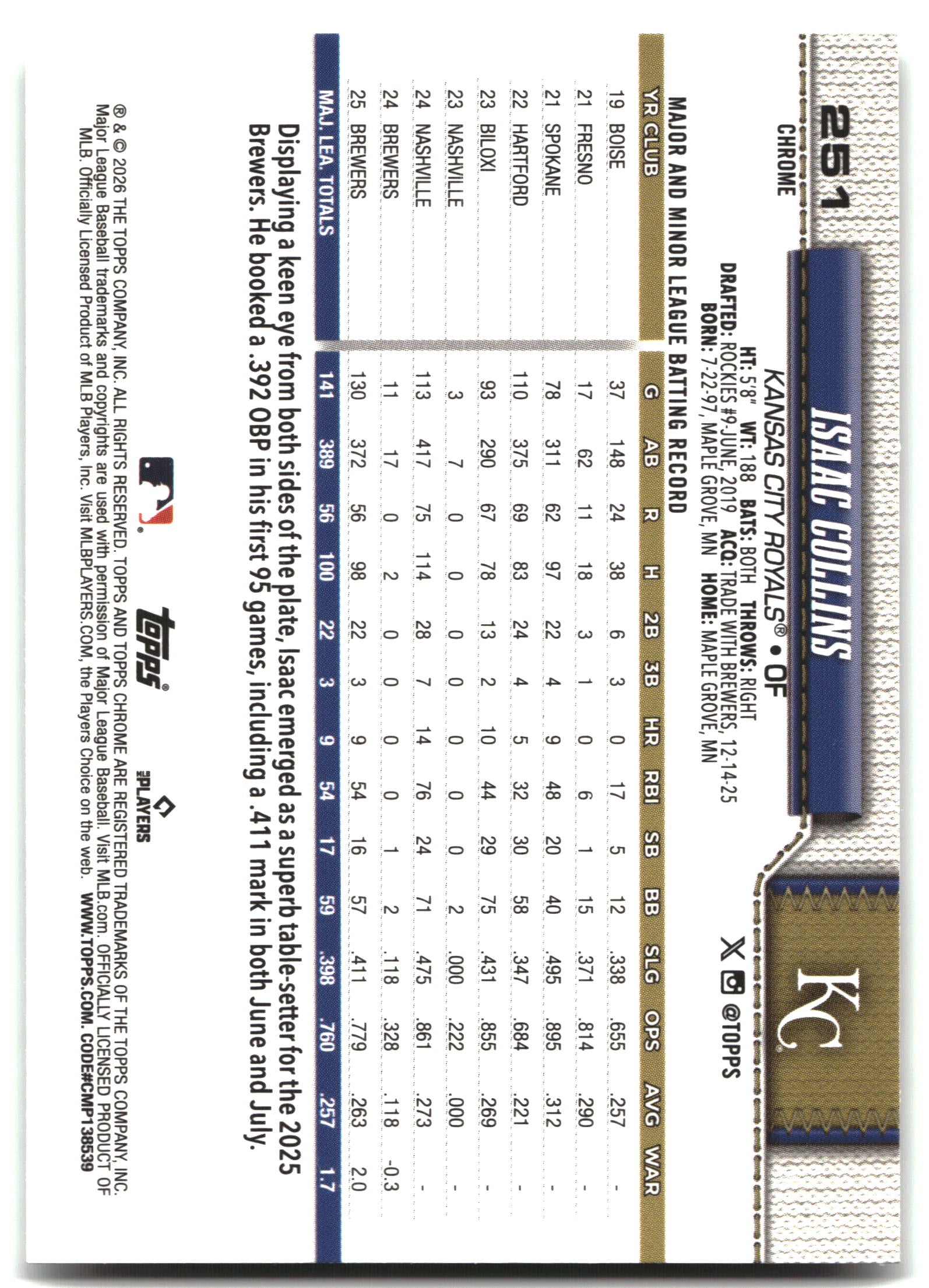 Isaac Collins - 2026 Topps Chrome - X-Fractors - #251 back
