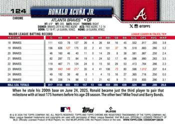 Ronald Acuña Jr. - 2026 Topps Chrome - #124 back